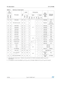 ST7FLI49MK1T6TR Datasheet Page 16