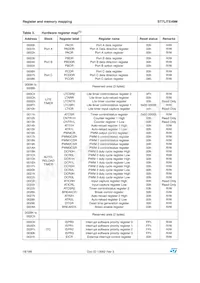 ST7FLI49MK1T6TR Datasheet Page 18