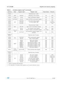 ST7FLI49MK1T6TR Datenblatt Seite 19