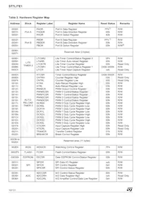 ST7FLITE15F1B6 Datasheet Pagina 10