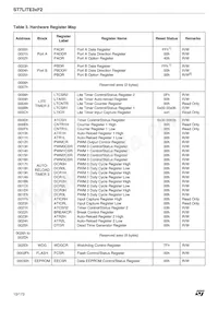 ST7FLITE35M6TR Datasheet Pagina 10