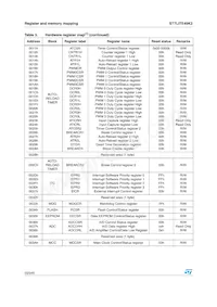 ST7FLITE49K2T6 Datasheet Page 22
