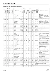 ST7FMC2S6T3 Datasheet Page 14