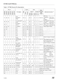 ST7FMC2S6T3 Datenblatt Seite 14