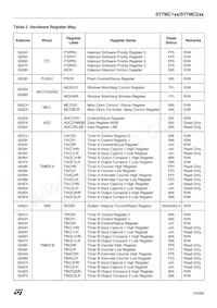 ST7FMC2S6T3 Datasheet Page 19