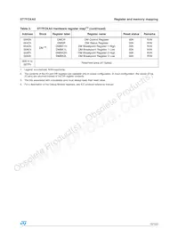 ST7FOXA0B6 Datasheet Page 15