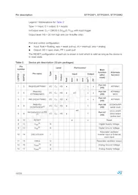 ST7FOXF1M6 Datasheet Page 16