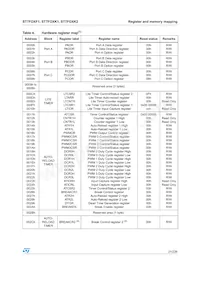 ST7FOXF1M6數據表 頁面 21