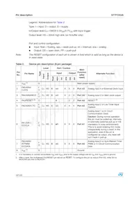 ST7FOXU0M6 Datasheet Page 12