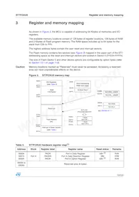 ST7FOXU0M6 Datasheet Page 13