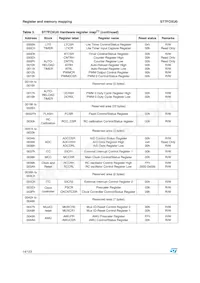 ST7FOXU0M6 Datasheet Page 14