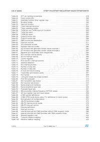 ST92F150CV9TB數據表 頁面 12