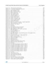 ST92F150CV9TB Datenblatt Seite 17