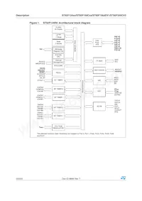 ST92F150CV9TB Datenblatt Seite 22