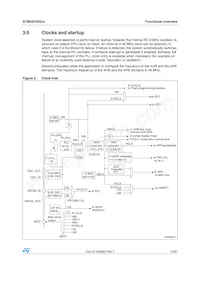 STM32F050K6U6A Datasheet Page 15