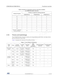 STM32F091VCT6U Datasheet Page 21