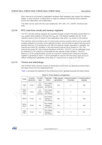STM32F100RCT7B數據表 頁面 17