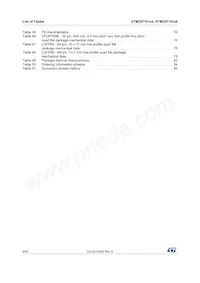 STM32F101T6U6 Datasheet Page 6