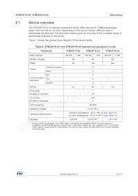 STM32F101ZFT6 Datasheet Page 11