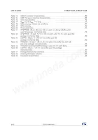 STM32F103T6U6 Datasheet Page 6