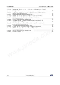 STM32F103T6U6 Datasheet Page 8