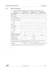 STM32F103T6U6 Datasheet Page 11