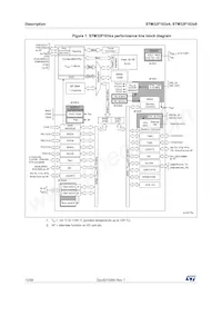STM32F103T6U6 Datasheet Page 12