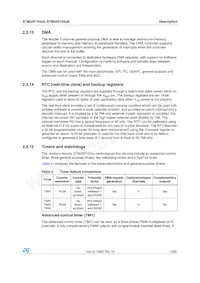 STM32F103VBT7TR Datasheet Page 15