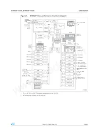 STM32F103VBT7TR Datasheet Page 19