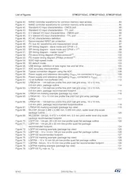 STM32F103ZDT6 Datenblatt Seite 8
