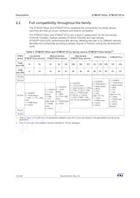 STM32F105VCT6V Datasheet Pagina 12