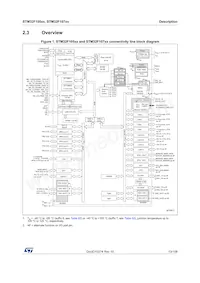 STM32F105VCT6V Datasheet Page 13
