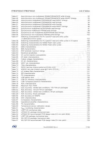 STM32F302RET7數據表 頁面 7