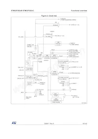 STM32F302VCT7 Datasheet Page 19