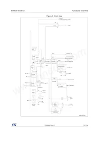 STM32F303R8T6TR Datasheet Page 19