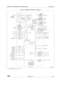 STM32F334R8T7TR Datenblatt Seite 13