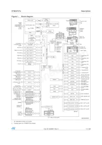 STM32F372RCT6 Datasheet Page 11