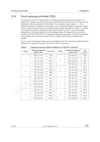 STM32F372RCT6 Datasheet Pagina 20