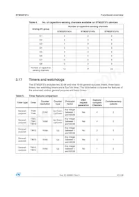 STM32F372RCT6 Datasheet Pagina 21