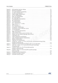 STM32F373VBH6 Datenblatt Seite 6