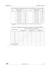 STM32F373VBH6 Datasheet Page 21