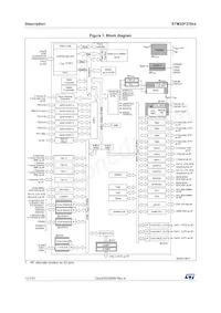 STM32F378VCT6 Datenblatt Seite 12