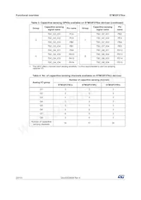 STM32F378VCT6 Datasheet Page 20