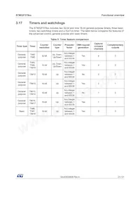 STM32F378VCT6 Datasheet Page 21