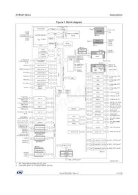 STM32F383RCY6TR Datasheet Page 11