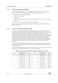 STM32F383RCY6TR數據表 頁面 18