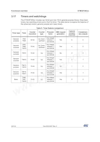 STM32F383RCY6TR Datasheet Pagina 20