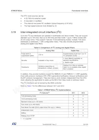 STM32F383RCY6TR Datasheet Pagina 23