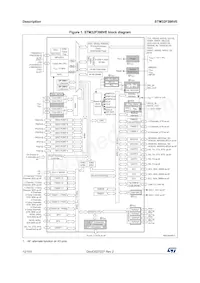 STM32F398VET6數據表 頁面 12