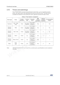 STM32F398VET6 Datasheet Page 22